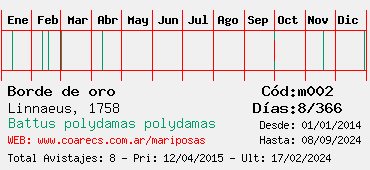 Estadisticas