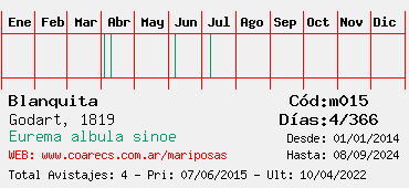 Estadisticas