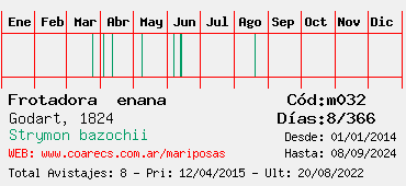 Estadisticas