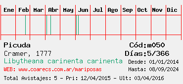 Estadisticas