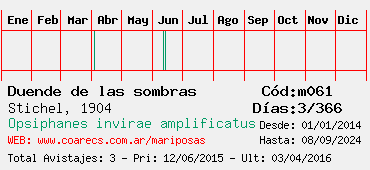 Estadisticas