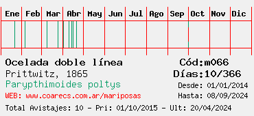 Estadisticas