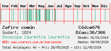 Estadisticas