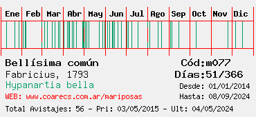 Estadisticas