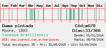 Estadisticas