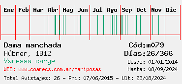 Estadisticas