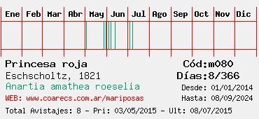 Estadisticas