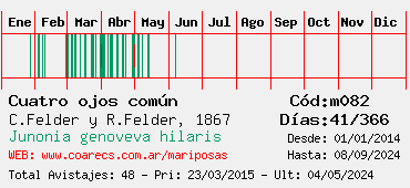 Estadisticas