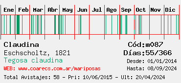 Estadisticas