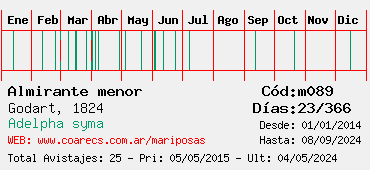 Estadisticas