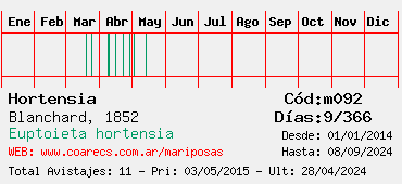 Estadisticas