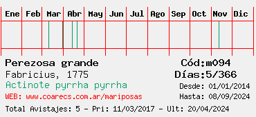 Estadisticas