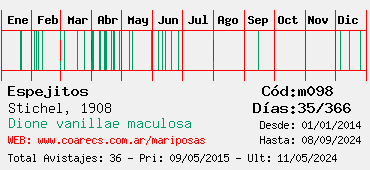 Estadisticas