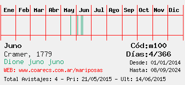 Estadisticas