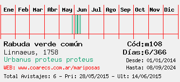 Estadisticas