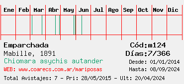 Estadisticas