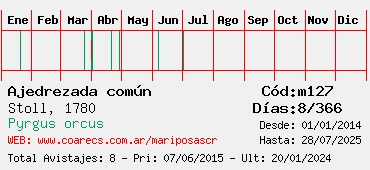 Estadisticas