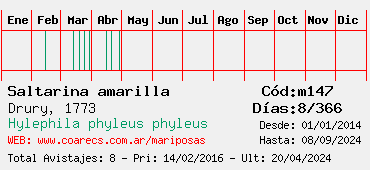 Estadisticas