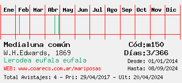 Estadisticas