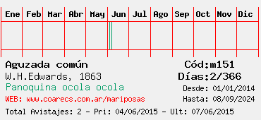 Estadisticas