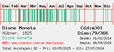 Estadisticas