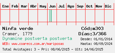 Estadisticas