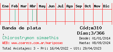 Estadisticas