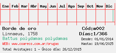 Estadisticas