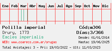 Estadisticas