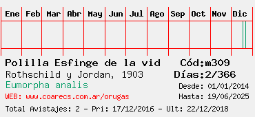 Estadisticas