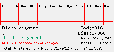 Estadisticas