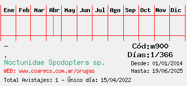 Estadisticas