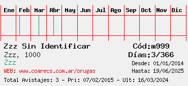 Estadisticas