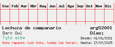 Estadisticas