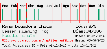 Estadisticas