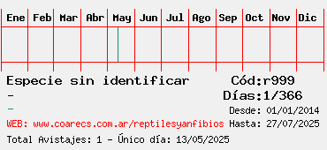 Estadisticas